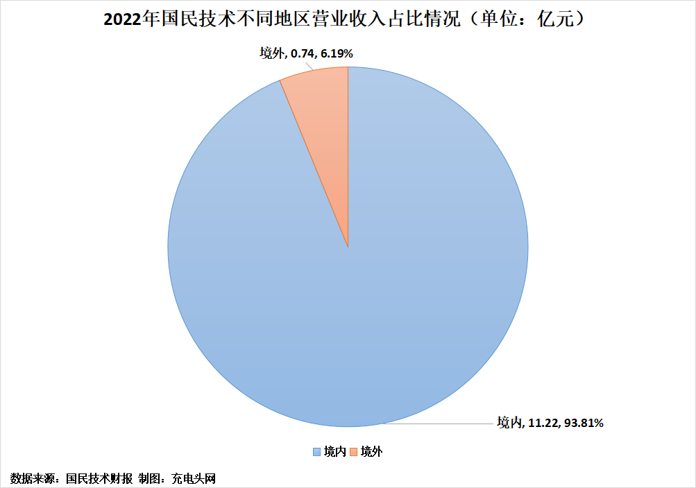 中国企业净利润率_国企净利润率_国民技术净利润大