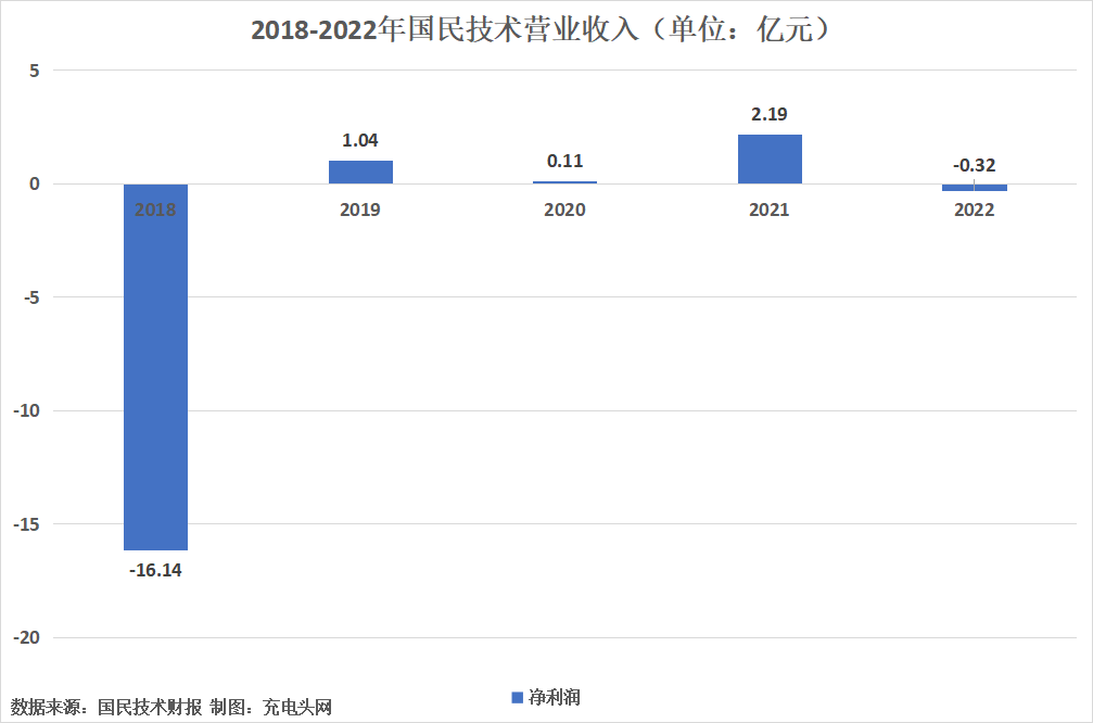 中国企业净利润率_国民技术净利润大_国企净利润率