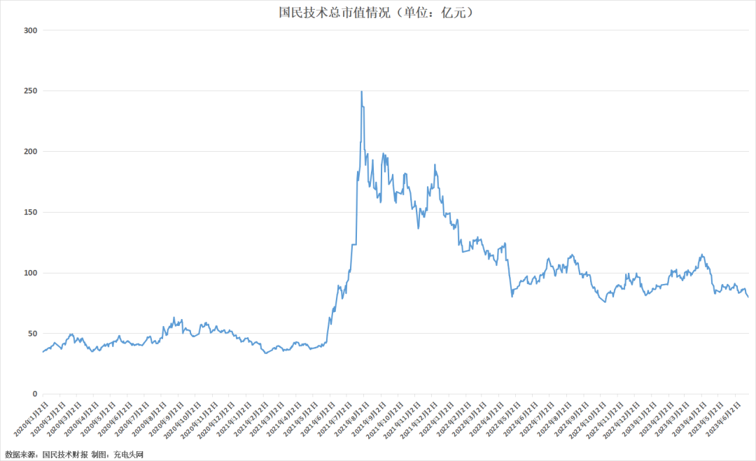 中国企业净利润率_国企净利润率_国民技术净利润大
