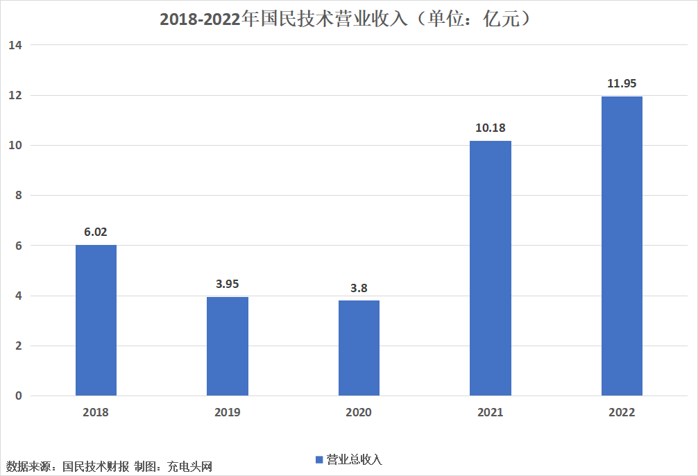 国企净利润率_中国企业净利润率_国民技术净利润大