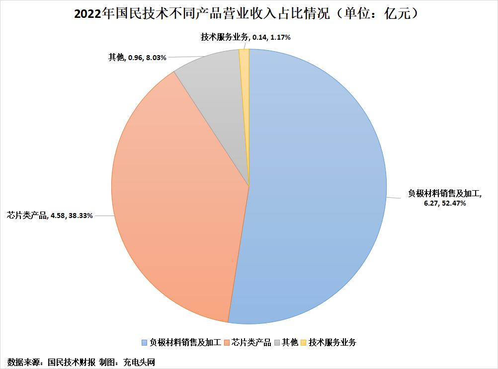中国企业净利润率_国民技术净利润大_国企净利润率