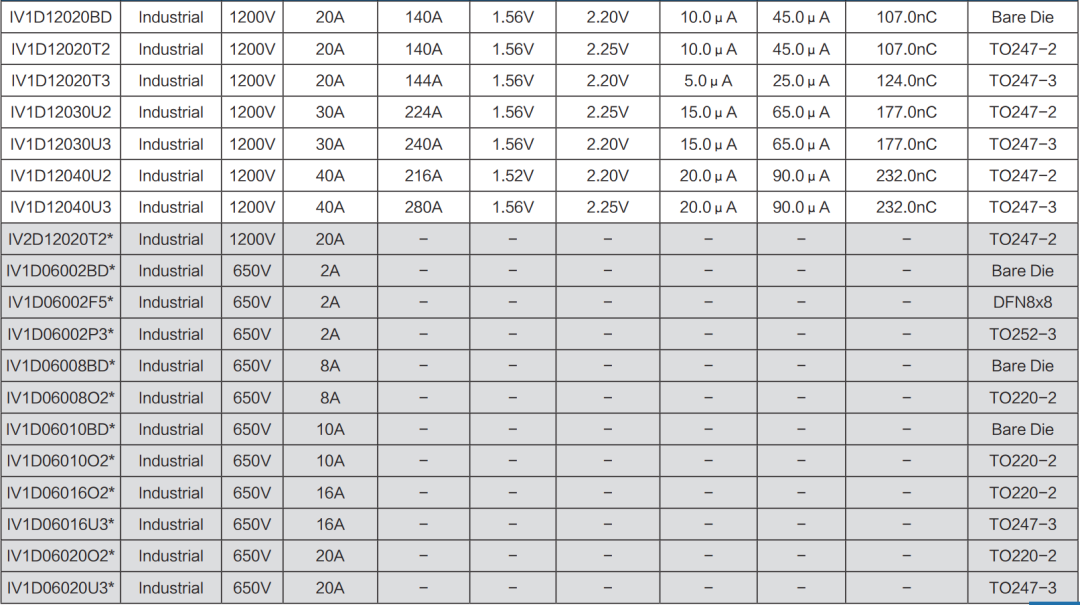 市场 | 碳化硅二极管国产替代按下“快进键的图7