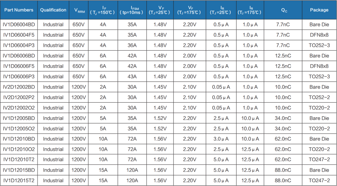 市场 | 碳化硅二极管国产替代按下“快进键的图6