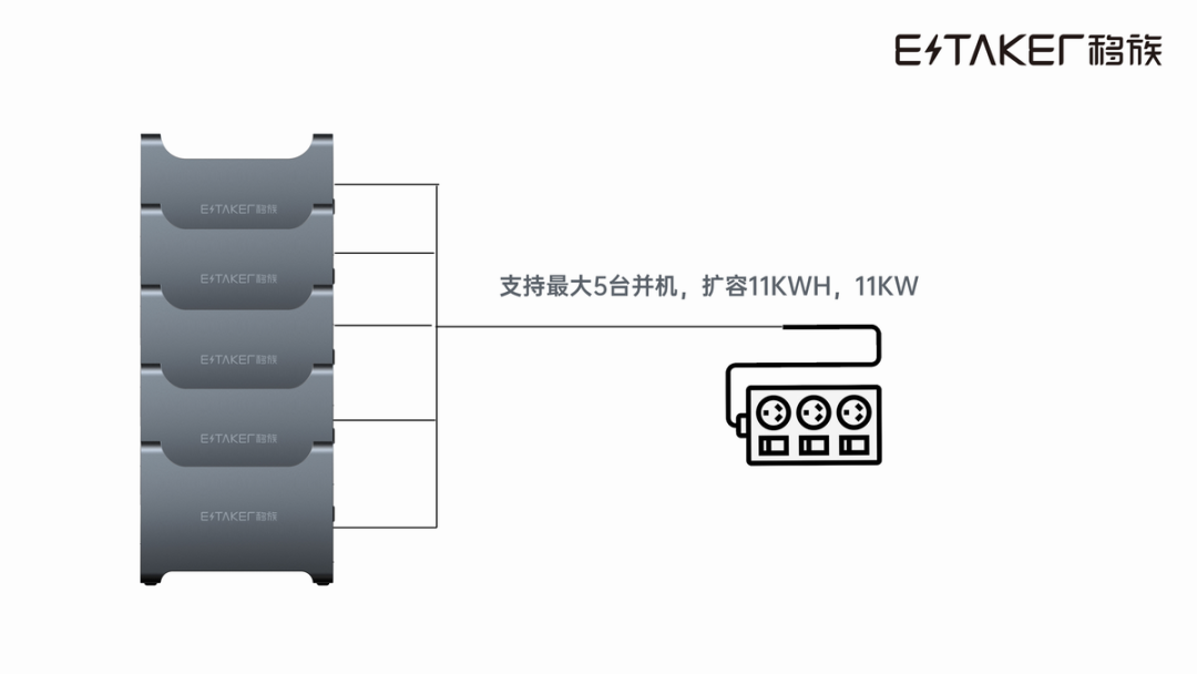 固态电池+氮化镓双向PCS移动储能，移族发布墨子系列户外电源的图7