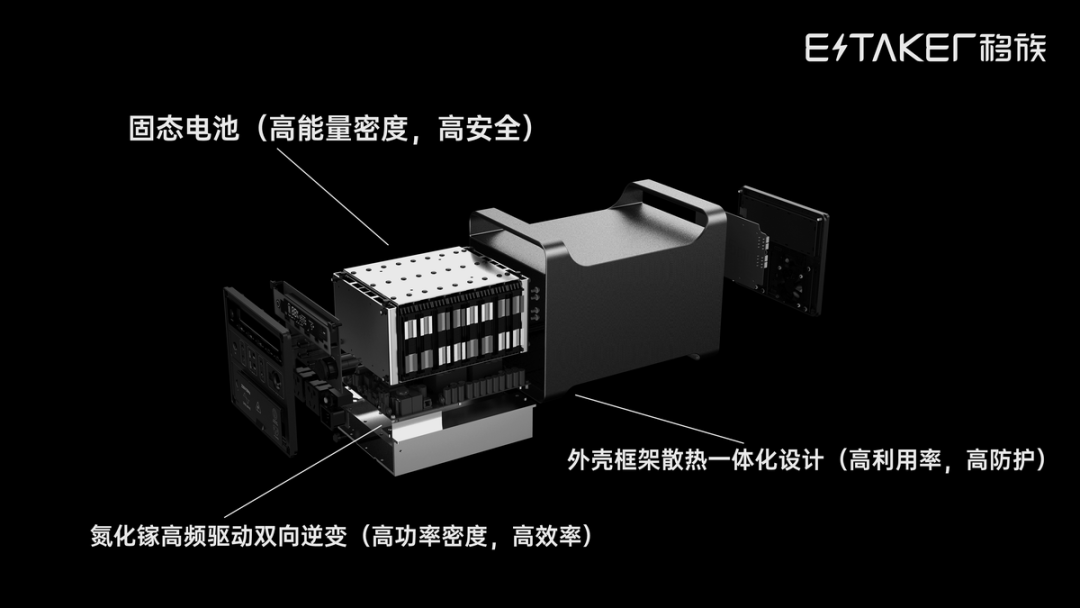 固态电池+氮化镓双向PCS移动储能，移族发布墨子系列户外电源的图5