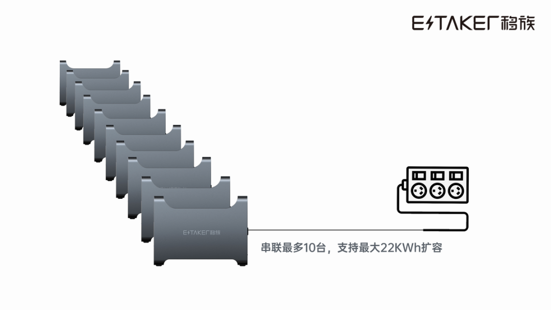 固态电池+氮化镓双向PCS移动储能，移族发布墨子系列户外电源的图8