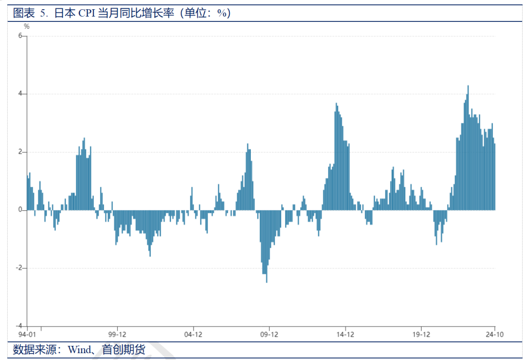 2025年宏观和大类资产配置年报——静待复苏-上海金属网-专业金属资讯
