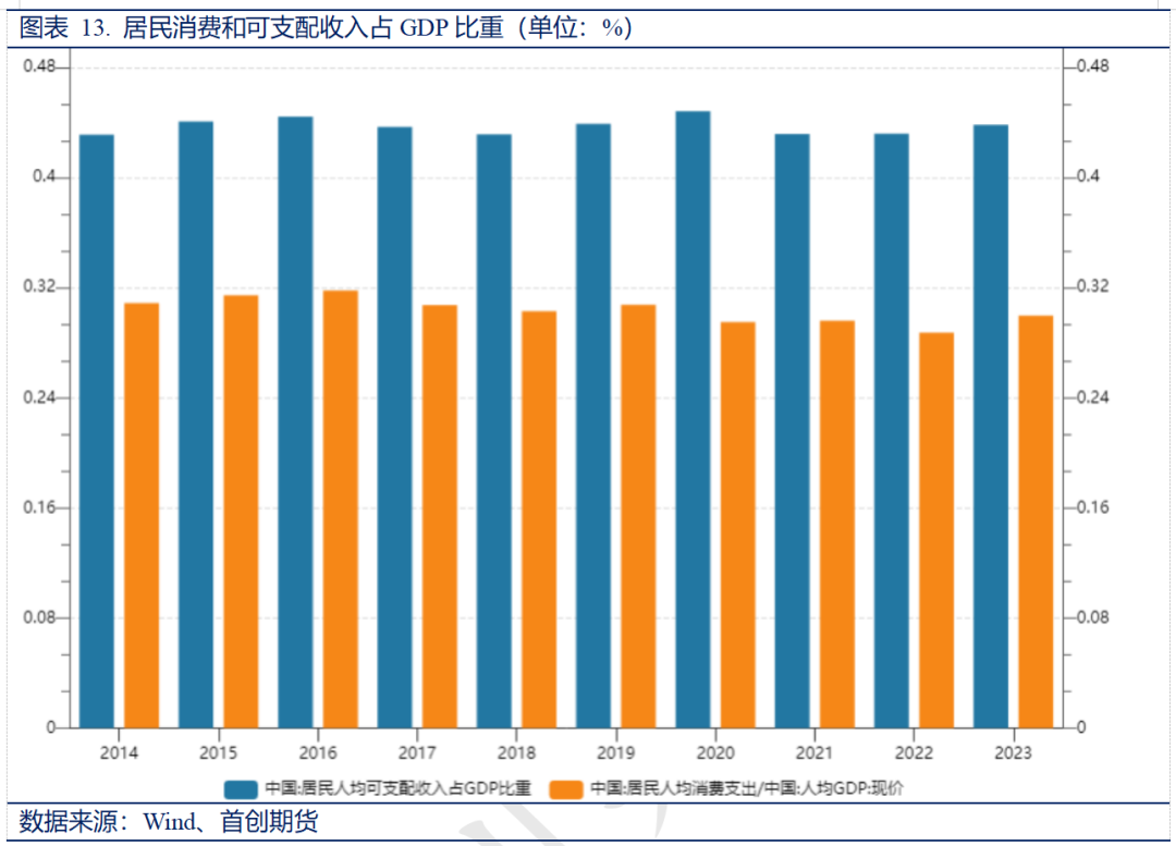 2025年宏观和大类资产配置年报——静待复苏-上海金属网-专业金属资讯