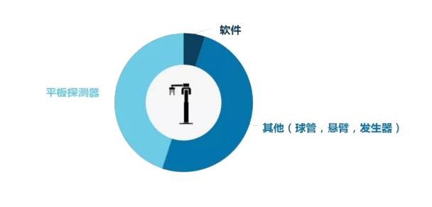 什么是平板探测器浅谈CBCT成像的关键：平板探测器，选非晶硅还是CMOS？_https://www.jmylbn.com_新闻资讯_第4张