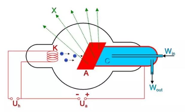 什么是平板探测器浅谈CBCT成像的关键：平板探测器，选非晶硅还是CMOS？_https://www.jmylbn.com_新闻资讯_第3张