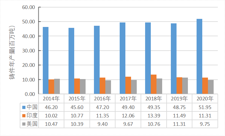 印度，全球第二大铸件产量国！近年铸造产业发展分析的图2