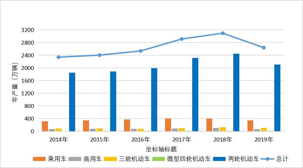 印度，全球第二大铸件产量国！近年铸造产业发展分析的图5