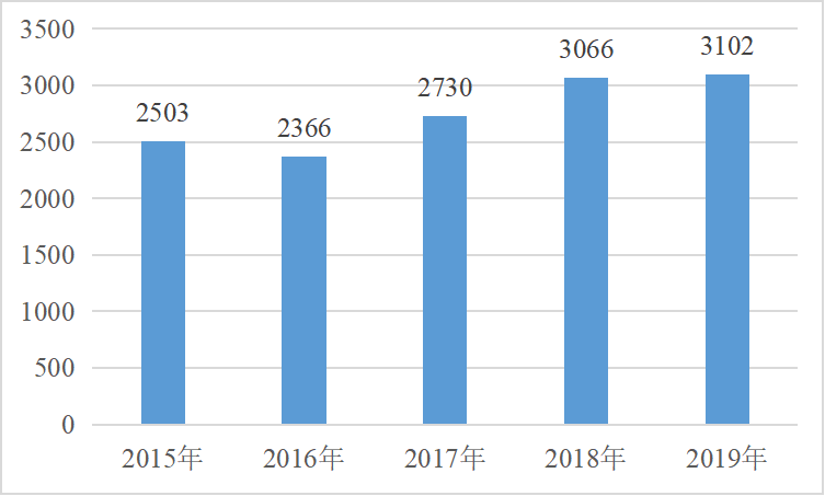 印度，全球第二大铸件产量国！近年铸造产业发展分析的图8