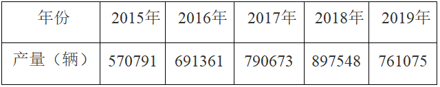 印度，全球第二大铸件产量国！近年铸造产业发展分析的图6