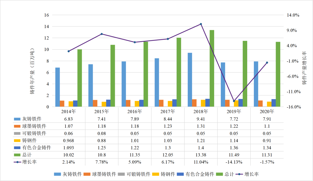 印度，全球第二大铸件产量国！近年铸造产业发展分析的图4