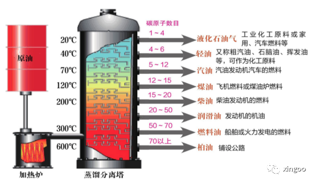 《大画汽车：图解汽车奥秘》—— 读书笔记