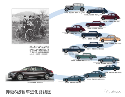 《大画汽车：图解汽车奥秘》—— 读书笔记