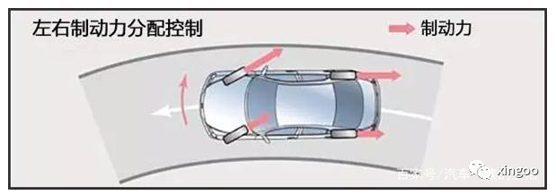 《大画汽车：图解汽车奥秘》—— 读书笔记