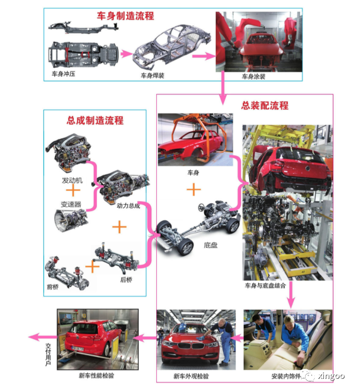 《大画汽车：图解汽车奥秘》—— 读书笔记