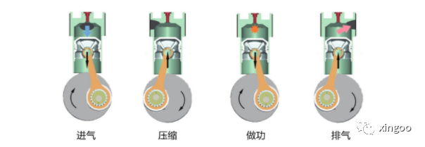 《大画汽车：图解汽车奥秘》—— 读书笔记