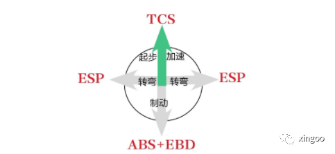 《大画汽车：图解汽车奥秘》—— 读书笔记