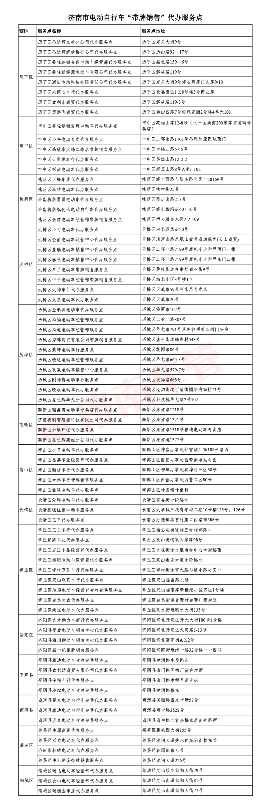 备案企业车辆_泉城行公司车辆怎么备案_济南车牌号备案