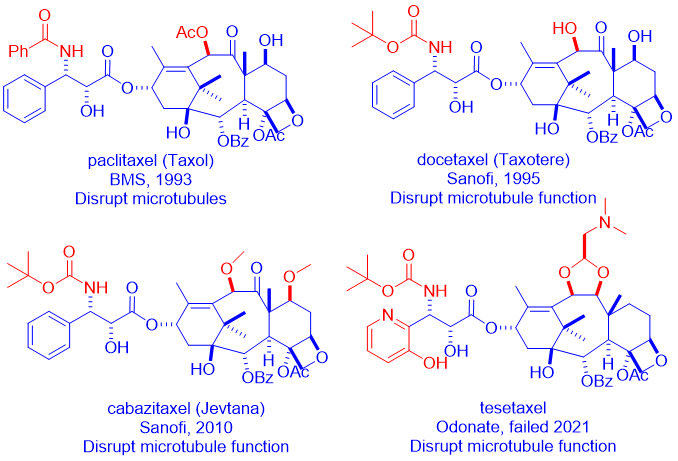 口服长效紫杉醇的失败​——Odonate Therapeutics破产 第4张