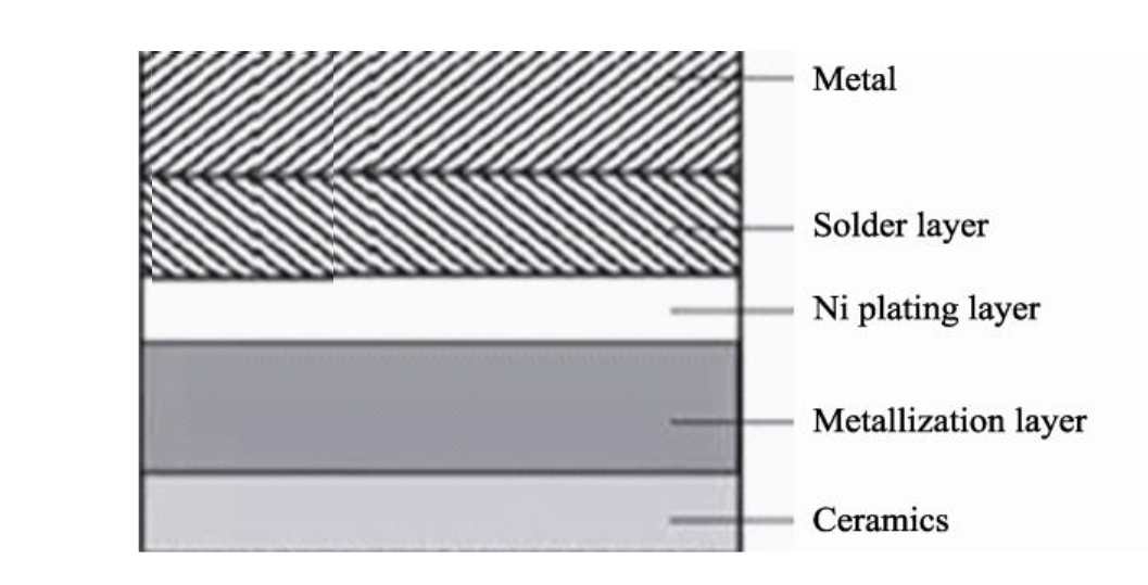 燒結金屬粉末法封接示意圖