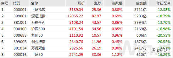 怎样看股票融券交易额