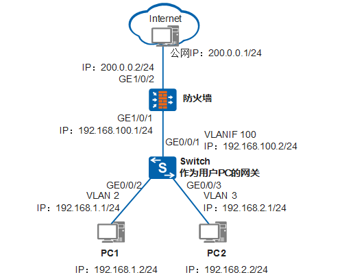 交换机和防火墙调试上网,还不会的,看过来!(图1) 图片