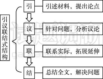 考前牢记这14个作文模板 语文提高10分妥妥的 试题调研 微信公众号文章阅读 Wemp