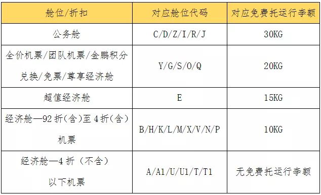 飛機餐付費期間來了…… 未分類 第6張