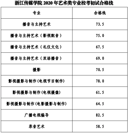 浙江传媒学院2020年艺术类校考初试结果查询 浙江传媒学院2020年艺术类校考初试结果查询