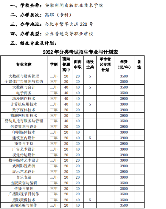 安徽艺术职业学院学费图片