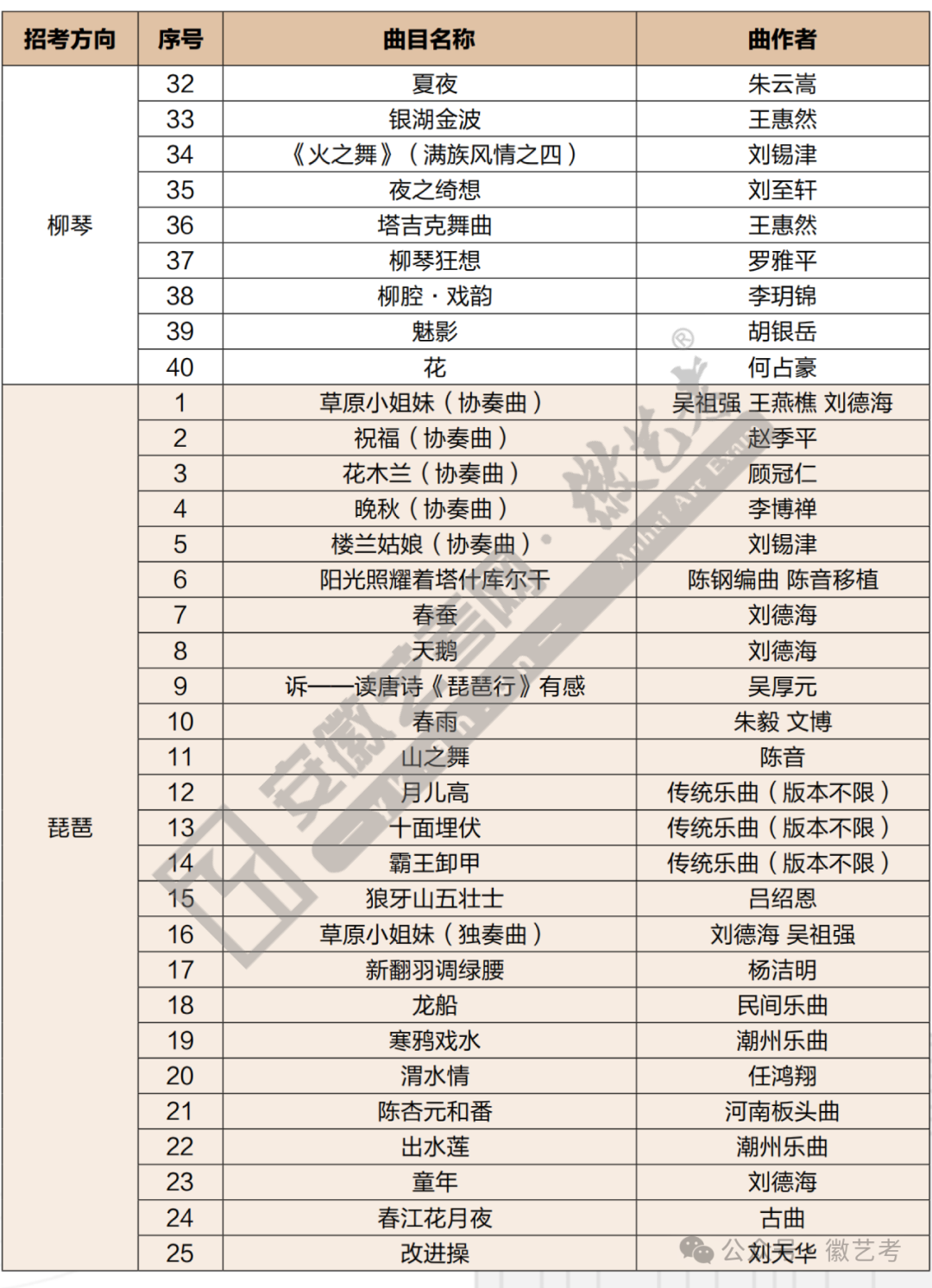 天津音乐学院2024年本科招生简章