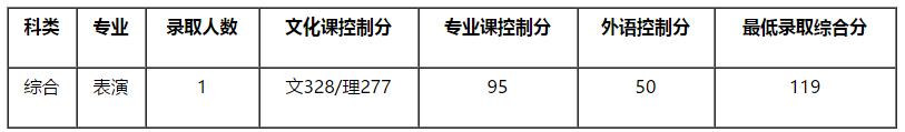 大连工业大学多少分录取_分数大连工业线大学有多少_大连工业大学分数线