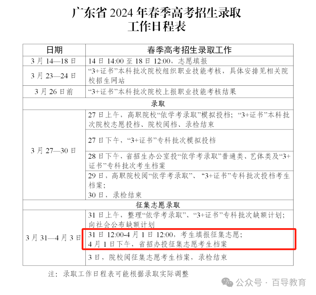 投檔成績是實考成績嗎_投檔會參考學考成績嗎 學考成績有什么用_投檔成績是啥