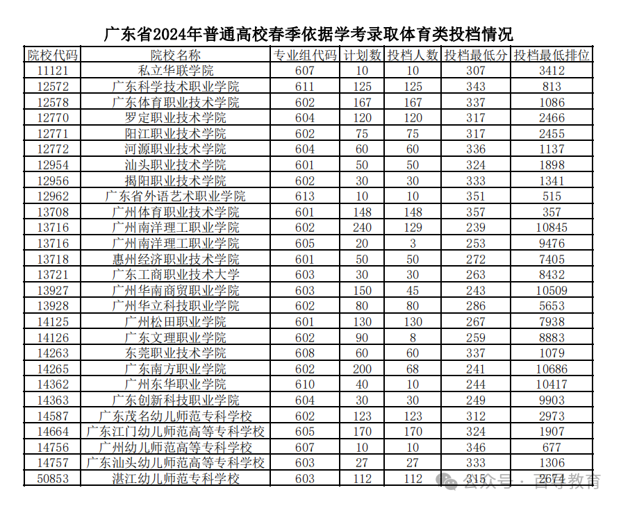 投檔成績是實考成績嗎_投檔會參考學考成績嗎 學考成績有什么用_投檔成績是啥