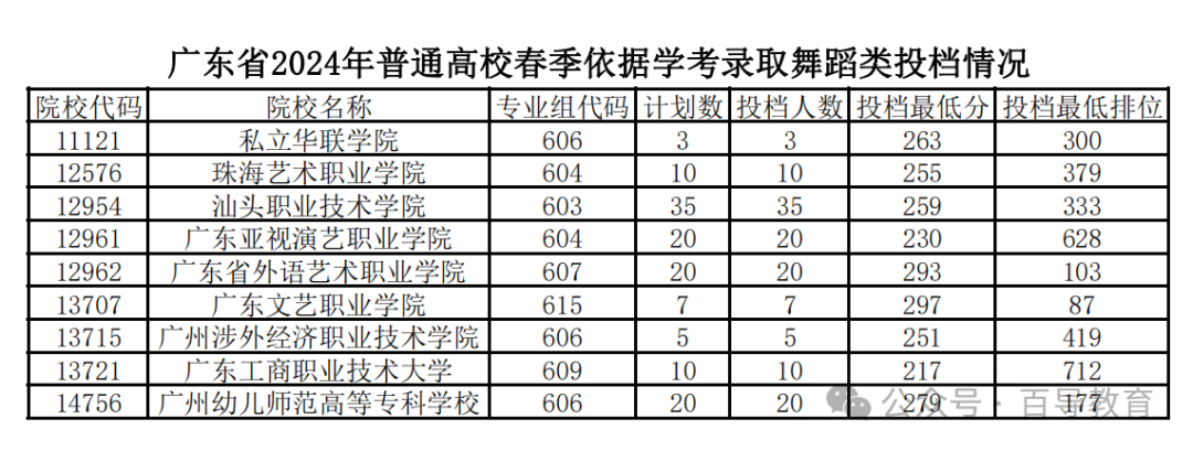 投檔成績是實考成績嗎_投檔成績是啥_投檔會參考學考成績嗎 學考成績有什么用