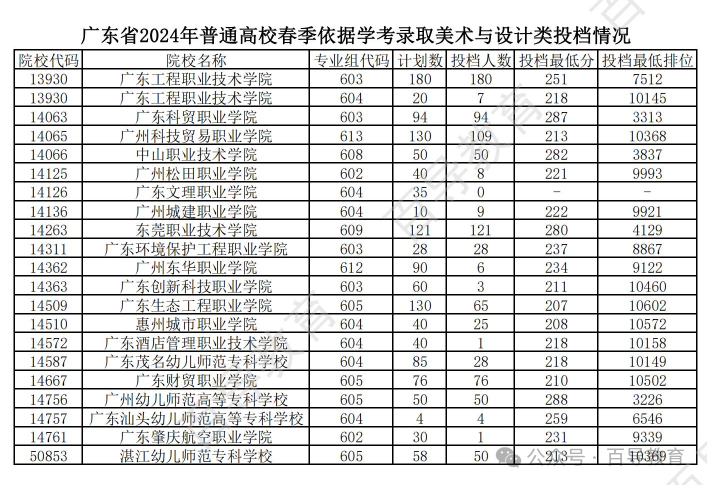 投档成绩是实考成绩吗_投档会参考学考成绩吗 学考成绩有什么用_投档成绩是啥