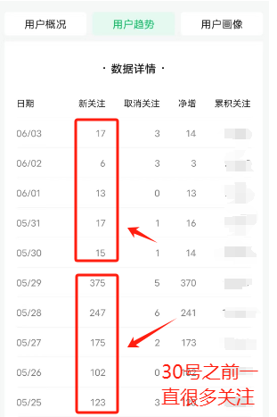 公众号突然没有任何新流量以及新文章和历史文章在微信搜一搜也找不到