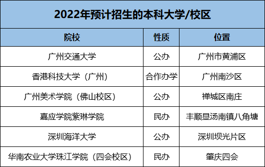 300分能上什么公办专科学校_高考上公办专科要多少分_专科公立学校多少分可以稳进