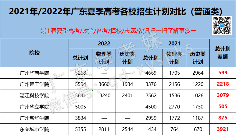 300分能上什么公办专科学校_高考上公办专科要多少分_专科公立学校多少分可以稳进