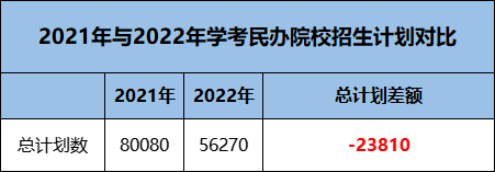 300分能上什么公办专科学校_专科公立学校多少分可以稳进_高考上公办专科要多少分