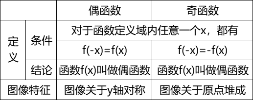 偶函数定义图片