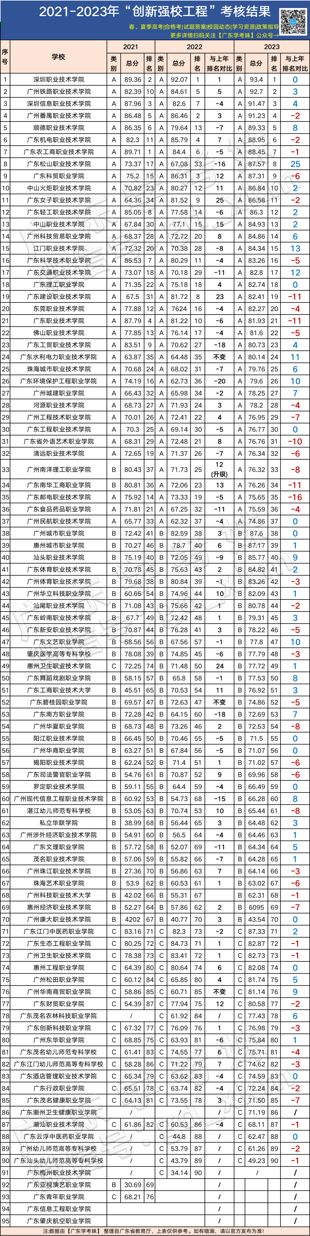 專科大學排名表_專科大學排名_專科排名學校