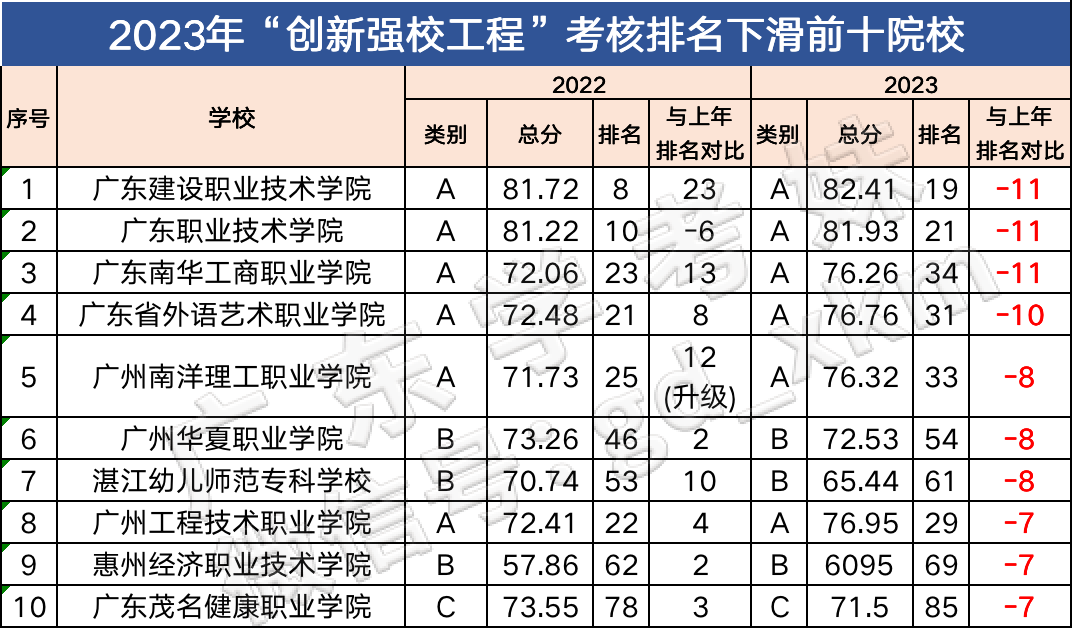 專科排名學校_專科大學排名表_專科大學排名