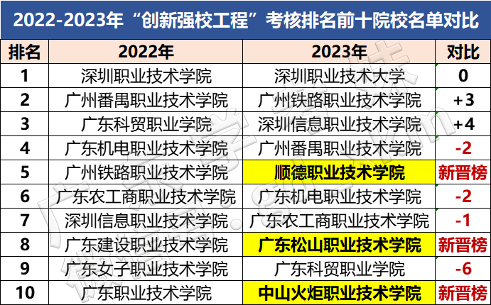 專科排名學校_專科大學排名_專科大學排名表