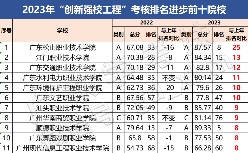 專科大學排名_專科排名學校_專科大學排名表