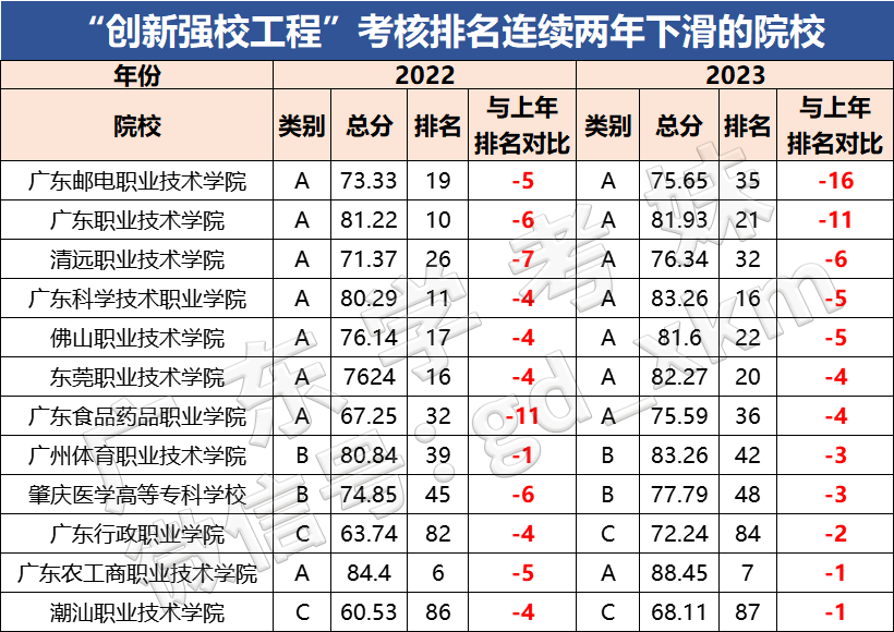 專科大學排名表_專科大學排名_專科排名學校